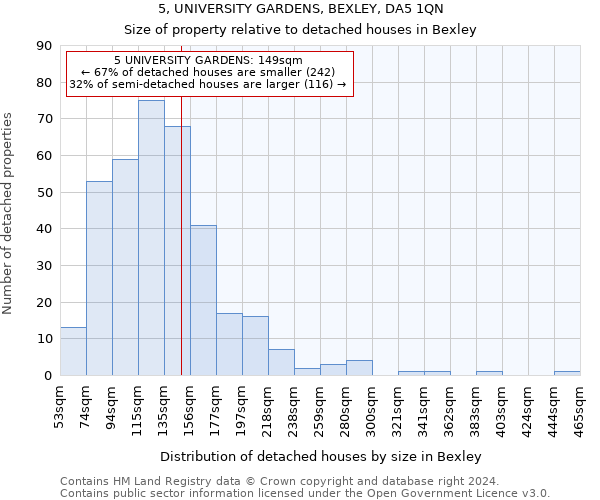 5, UNIVERSITY GARDENS, BEXLEY, DA5 1QN: Size of property relative to detached houses in Bexley