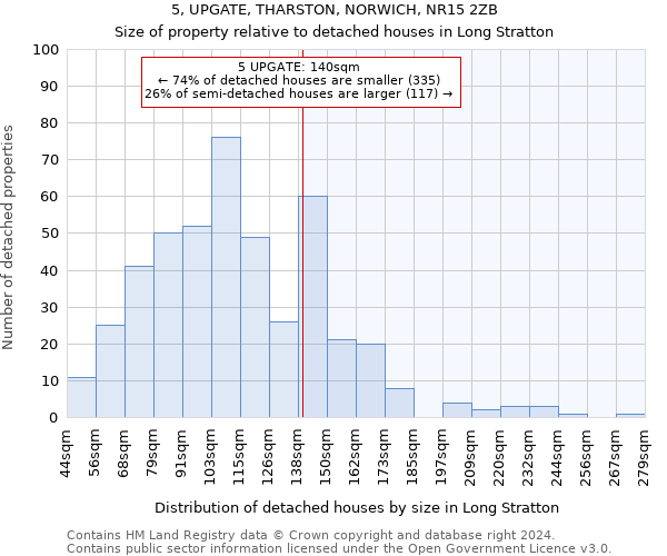 5, UPGATE, THARSTON, NORWICH, NR15 2ZB: Size of property relative to detached houses in Long Stratton