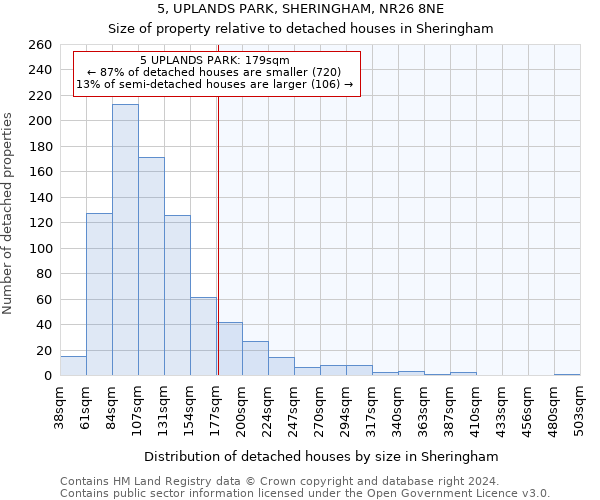 5, UPLANDS PARK, SHERINGHAM, NR26 8NE: Size of property relative to detached houses in Sheringham