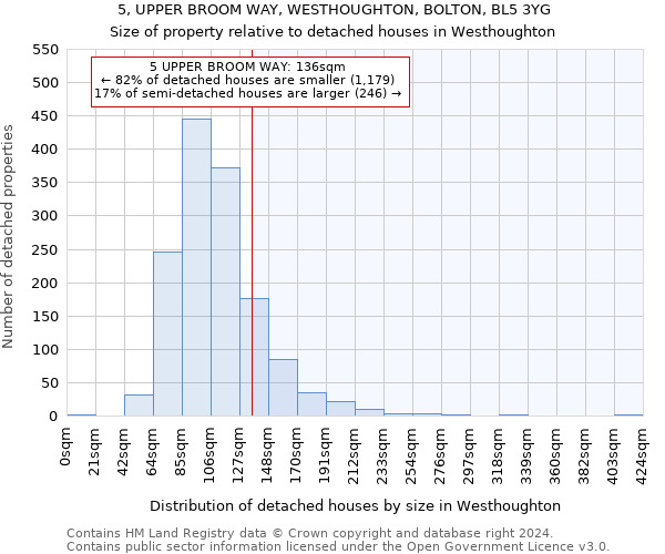 5, UPPER BROOM WAY, WESTHOUGHTON, BOLTON, BL5 3YG: Size of property relative to detached houses in Westhoughton