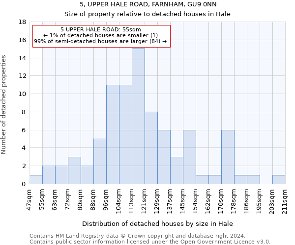 5, UPPER HALE ROAD, FARNHAM, GU9 0NN: Size of property relative to detached houses in Hale