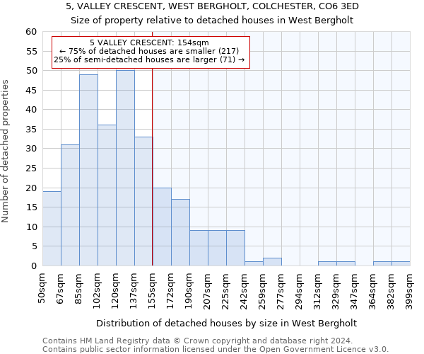 5, VALLEY CRESCENT, WEST BERGHOLT, COLCHESTER, CO6 3ED: Size of property relative to detached houses in West Bergholt