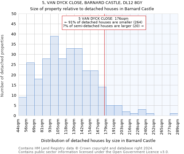 5, VAN DYCK CLOSE, BARNARD CASTLE, DL12 8GY: Size of property relative to detached houses in Barnard Castle
