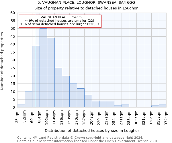 5, VAUGHAN PLACE, LOUGHOR, SWANSEA, SA4 6GG: Size of property relative to detached houses in Loughor