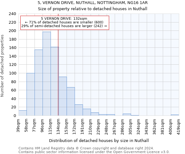 5, VERNON DRIVE, NUTHALL, NOTTINGHAM, NG16 1AR: Size of property relative to detached houses in Nuthall