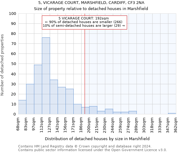 5, VICARAGE COURT, MARSHFIELD, CARDIFF, CF3 2NA: Size of property relative to detached houses in Marshfield