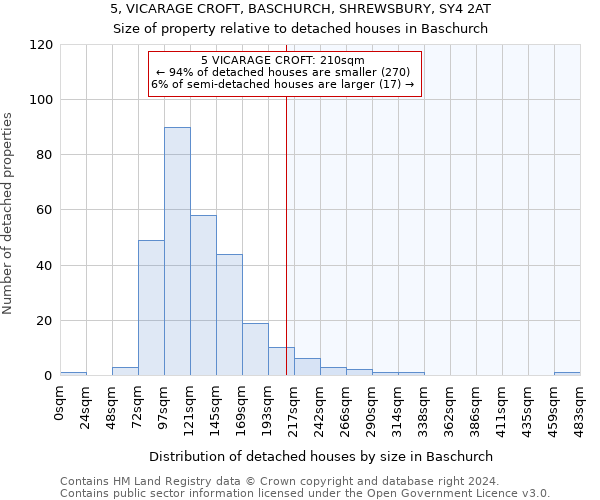 5, VICARAGE CROFT, BASCHURCH, SHREWSBURY, SY4 2AT: Size of property relative to detached houses in Baschurch