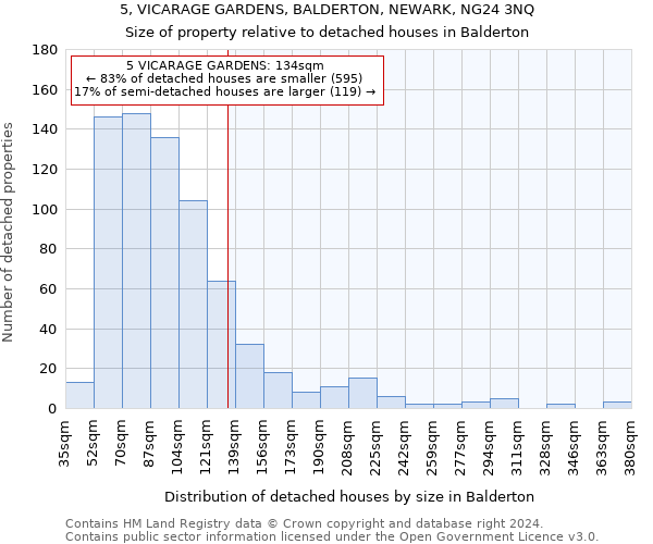 5, VICARAGE GARDENS, BALDERTON, NEWARK, NG24 3NQ: Size of property relative to detached houses in Balderton