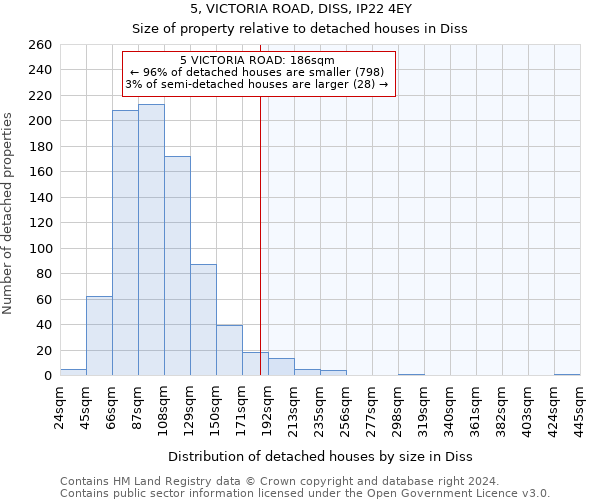 5, VICTORIA ROAD, DISS, IP22 4EY: Size of property relative to detached houses in Diss