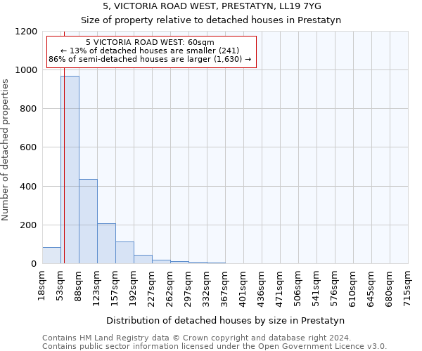 5, VICTORIA ROAD WEST, PRESTATYN, LL19 7YG: Size of property relative to detached houses in Prestatyn