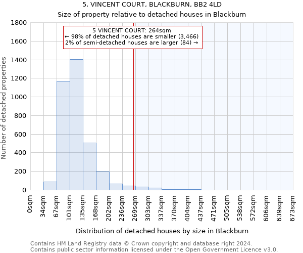 5, VINCENT COURT, BLACKBURN, BB2 4LD: Size of property relative to detached houses in Blackburn