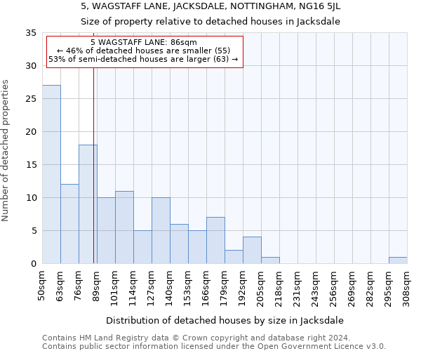 5, WAGSTAFF LANE, JACKSDALE, NOTTINGHAM, NG16 5JL: Size of property relative to detached houses in Jacksdale