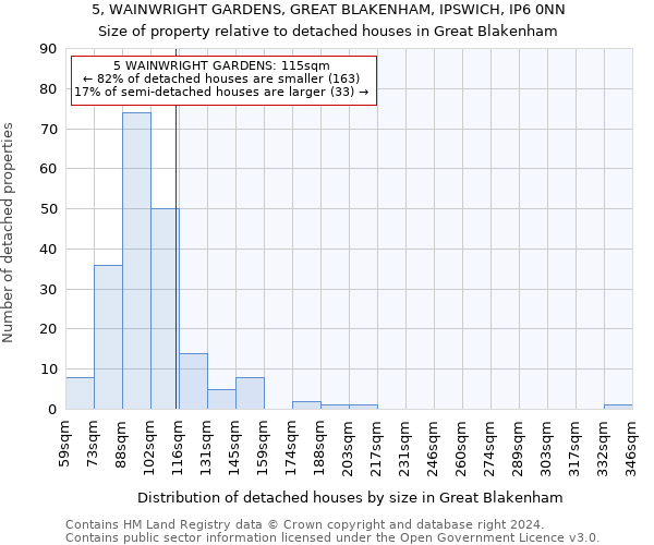 5, WAINWRIGHT GARDENS, GREAT BLAKENHAM, IPSWICH, IP6 0NN: Size of property relative to detached houses in Great Blakenham