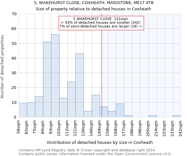 5, WAKEHURST CLOSE, COXHEATH, MAIDSTONE, ME17 4TB: Size of property relative to detached houses in Coxheath