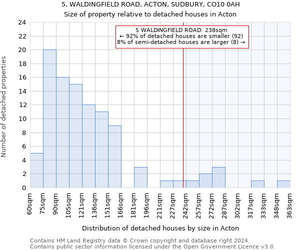 5, WALDINGFIELD ROAD, ACTON, SUDBURY, CO10 0AH: Size of property relative to detached houses in Acton