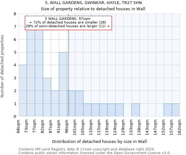 5, WALL GARDENS, GWINEAR, HAYLE, TR27 5HN: Size of property relative to detached houses in Wall