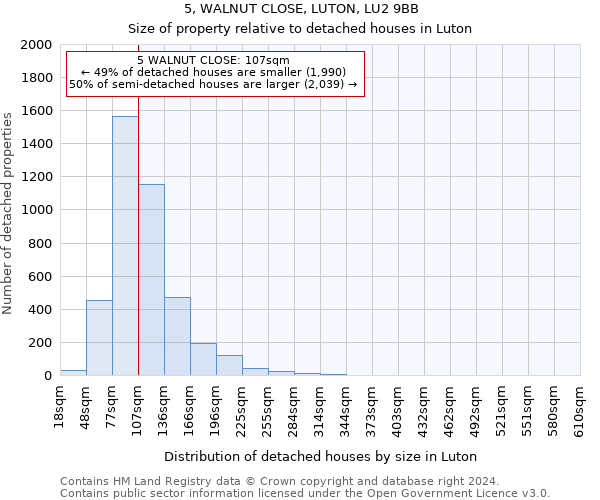 5, WALNUT CLOSE, LUTON, LU2 9BB: Size of property relative to detached houses in Luton
