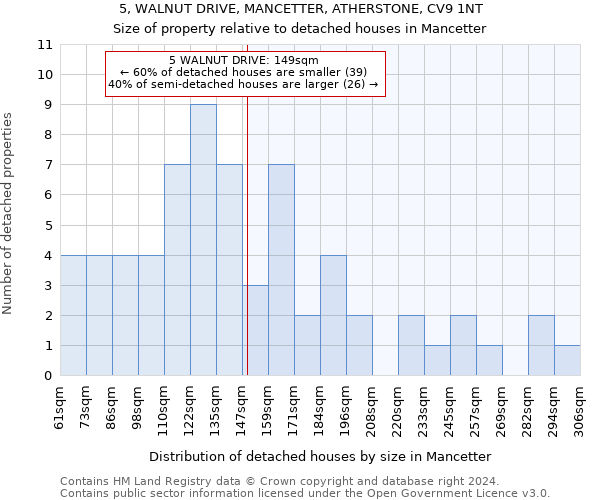 5, WALNUT DRIVE, MANCETTER, ATHERSTONE, CV9 1NT: Size of property relative to detached houses in Mancetter