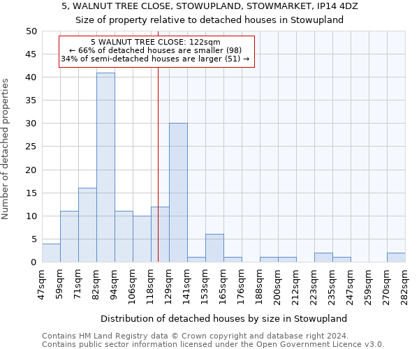 5, WALNUT TREE CLOSE, STOWUPLAND, STOWMARKET, IP14 4DZ: Size of property relative to detached houses in Stowupland