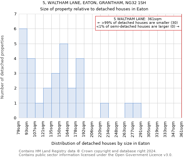 5, WALTHAM LANE, EATON, GRANTHAM, NG32 1SH: Size of property relative to detached houses in Eaton