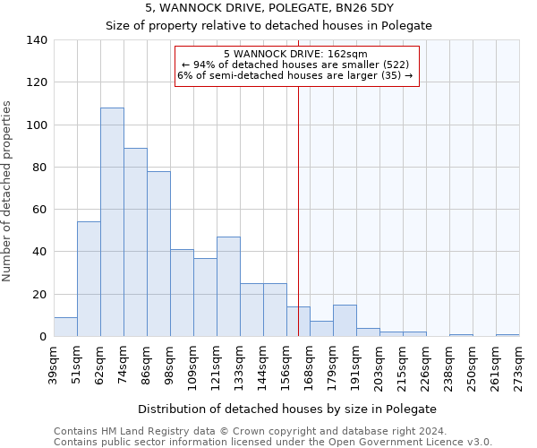 5, WANNOCK DRIVE, POLEGATE, BN26 5DY: Size of property relative to detached houses in Polegate