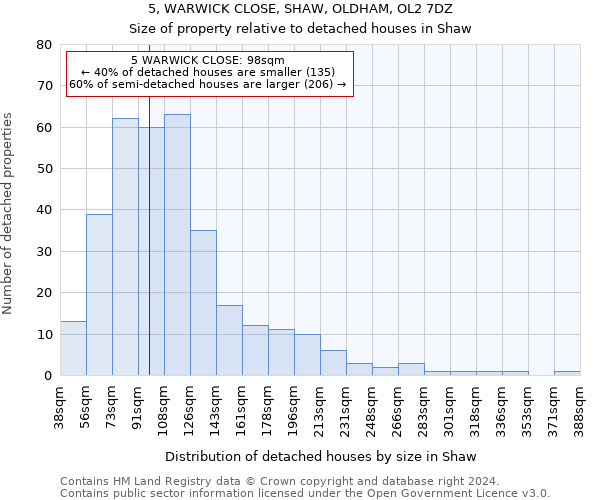 5, WARWICK CLOSE, SHAW, OLDHAM, OL2 7DZ: Size of property relative to detached houses in Shaw
