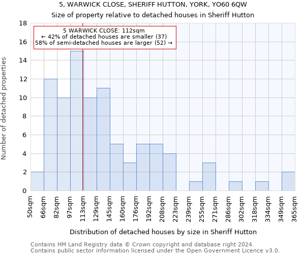 5, WARWICK CLOSE, SHERIFF HUTTON, YORK, YO60 6QW: Size of property relative to detached houses in Sheriff Hutton