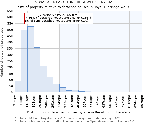 5, WARWICK PARK, TUNBRIDGE WELLS, TN2 5TA: Size of property relative to detached houses in Royal Tunbridge Wells