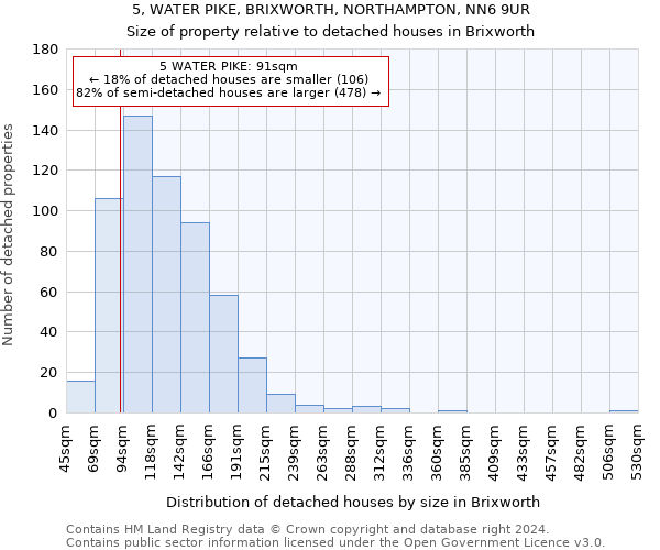 5, WATER PIKE, BRIXWORTH, NORTHAMPTON, NN6 9UR: Size of property relative to detached houses in Brixworth