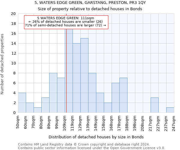 5, WATERS EDGE GREEN, GARSTANG, PRESTON, PR3 1QY: Size of property relative to detached houses in Bonds