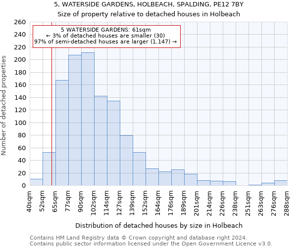 5, WATERSIDE GARDENS, HOLBEACH, SPALDING, PE12 7BY: Size of property relative to detached houses in Holbeach