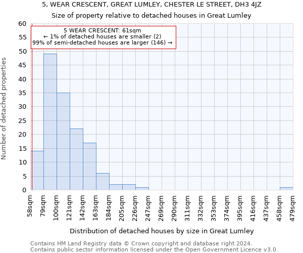 5, WEAR CRESCENT, GREAT LUMLEY, CHESTER LE STREET, DH3 4JZ: Size of property relative to detached houses in Great Lumley