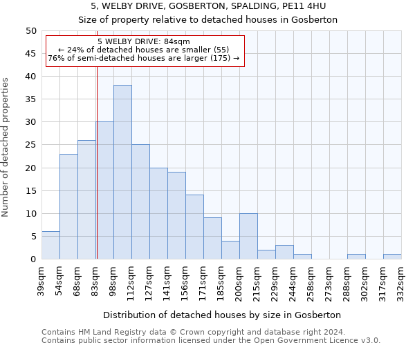 5, WELBY DRIVE, GOSBERTON, SPALDING, PE11 4HU: Size of property relative to detached houses in Gosberton