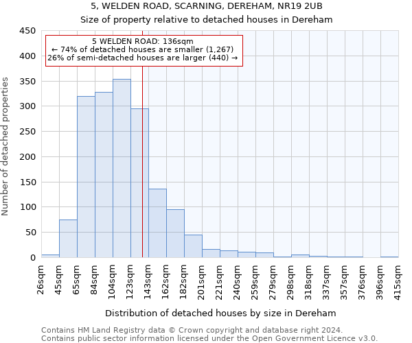 5, WELDEN ROAD, SCARNING, DEREHAM, NR19 2UB: Size of property relative to detached houses in Dereham