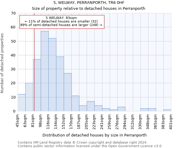 5, WELWAY, PERRANPORTH, TR6 0HF: Size of property relative to detached houses in Perranporth