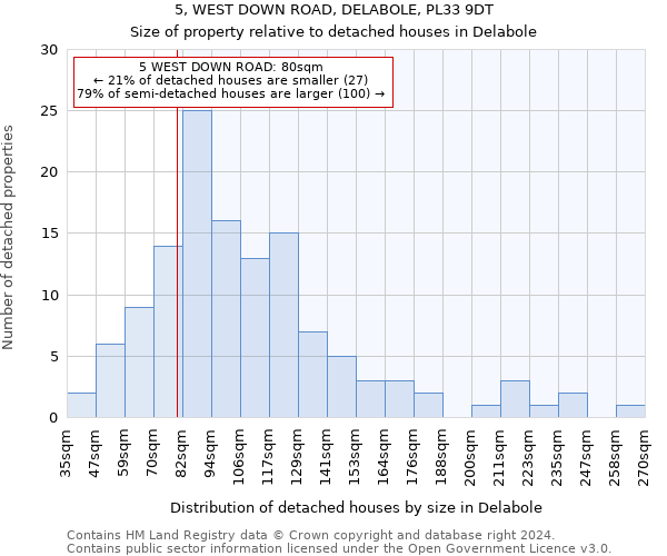 5, WEST DOWN ROAD, DELABOLE, PL33 9DT: Size of property relative to detached houses in Delabole