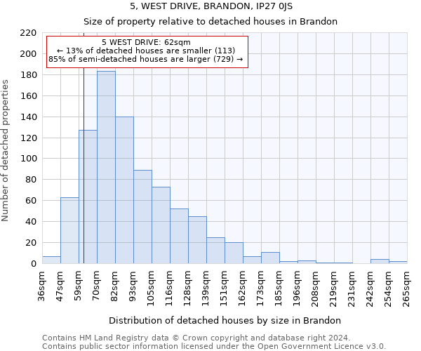 5, WEST DRIVE, BRANDON, IP27 0JS: Size of property relative to detached houses in Brandon