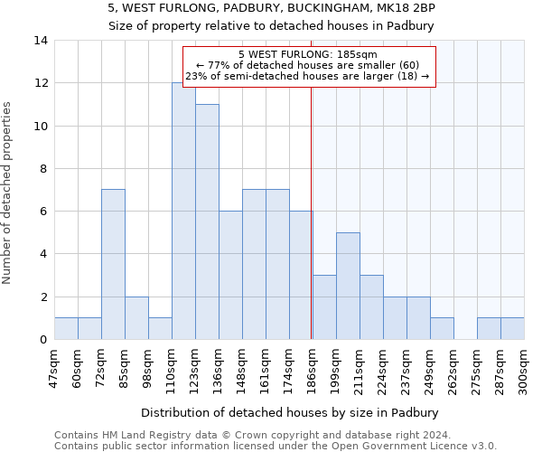 5, WEST FURLONG, PADBURY, BUCKINGHAM, MK18 2BP: Size of property relative to detached houses in Padbury
