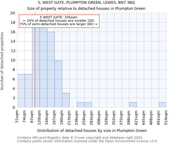5, WEST GATE, PLUMPTON GREEN, LEWES, BN7 3BQ: Size of property relative to detached houses in Plumpton Green