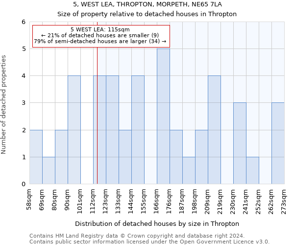 5, WEST LEA, THROPTON, MORPETH, NE65 7LA: Size of property relative to detached houses in Thropton