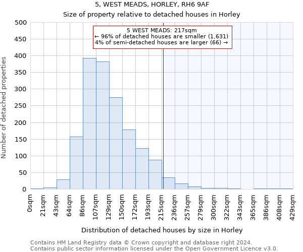 5, WEST MEADS, HORLEY, RH6 9AF: Size of property relative to detached houses in Horley