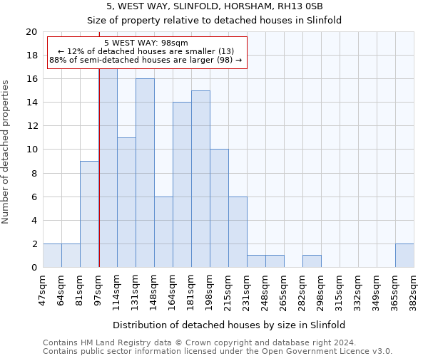 5, WEST WAY, SLINFOLD, HORSHAM, RH13 0SB: Size of property relative to detached houses in Slinfold