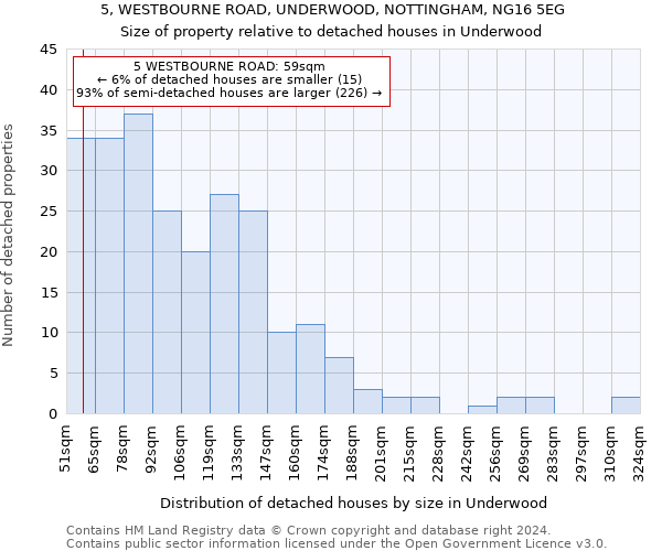 5, WESTBOURNE ROAD, UNDERWOOD, NOTTINGHAM, NG16 5EG: Size of property relative to detached houses in Underwood