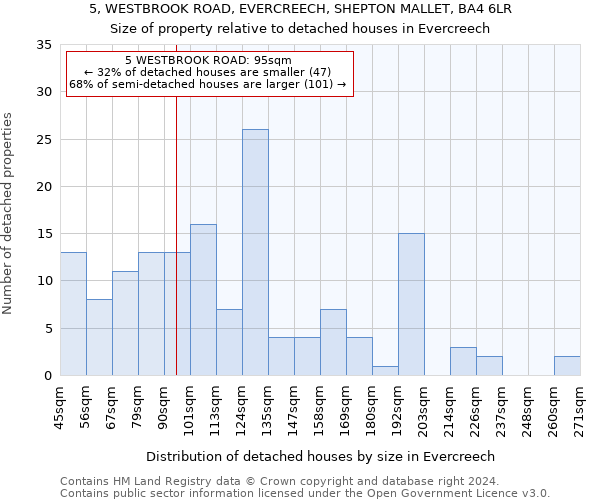 5, WESTBROOK ROAD, EVERCREECH, SHEPTON MALLET, BA4 6LR: Size of property relative to detached houses in Evercreech