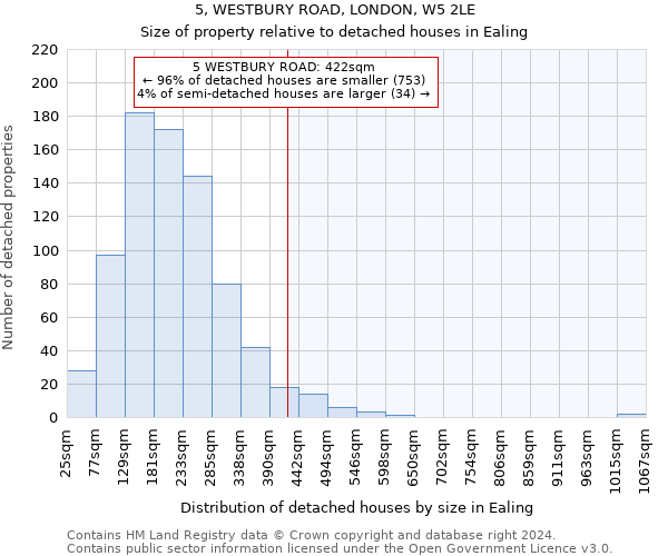 5, WESTBURY ROAD, LONDON, W5 2LE: Size of property relative to detached houses in Ealing