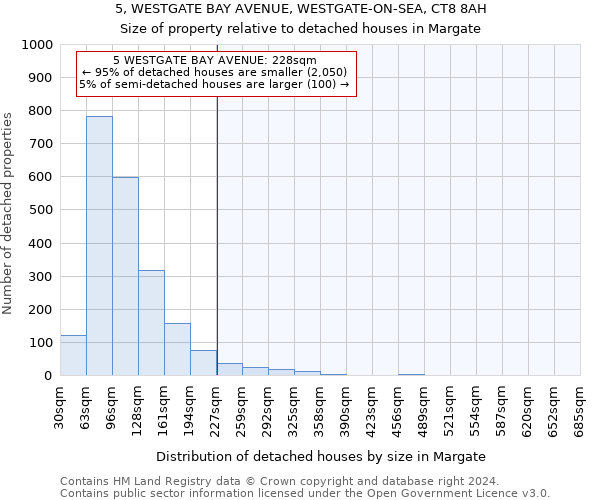 5, WESTGATE BAY AVENUE, WESTGATE-ON-SEA, CT8 8AH: Size of property relative to detached houses in Margate