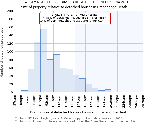 5, WESTMINSTER DRIVE, BRACEBRIDGE HEATH, LINCOLN, LN4 2UD: Size of property relative to detached houses in Bracebridge Heath