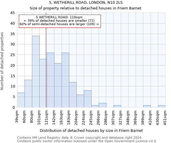 5, WETHERILL ROAD, LONDON, N10 2LS: Size of property relative to detached houses in Friern Barnet