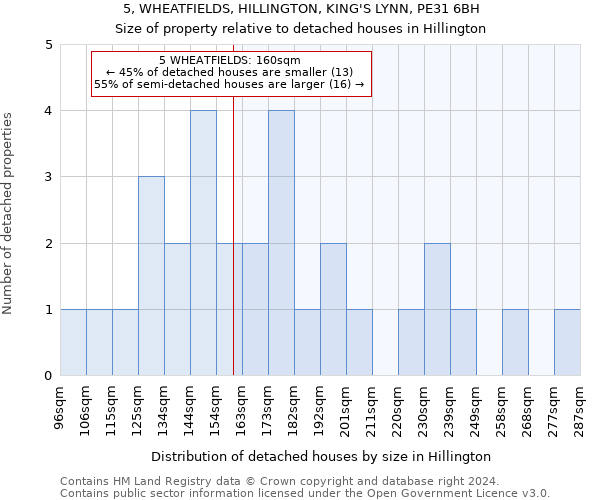 5, WHEATFIELDS, HILLINGTON, KING'S LYNN, PE31 6BH: Size of property relative to detached houses in Hillington