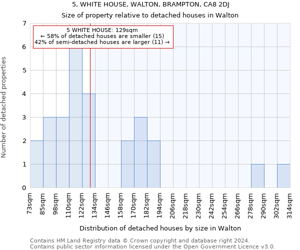 5, WHITE HOUSE, WALTON, BRAMPTON, CA8 2DJ: Size of property relative to detached houses in Walton